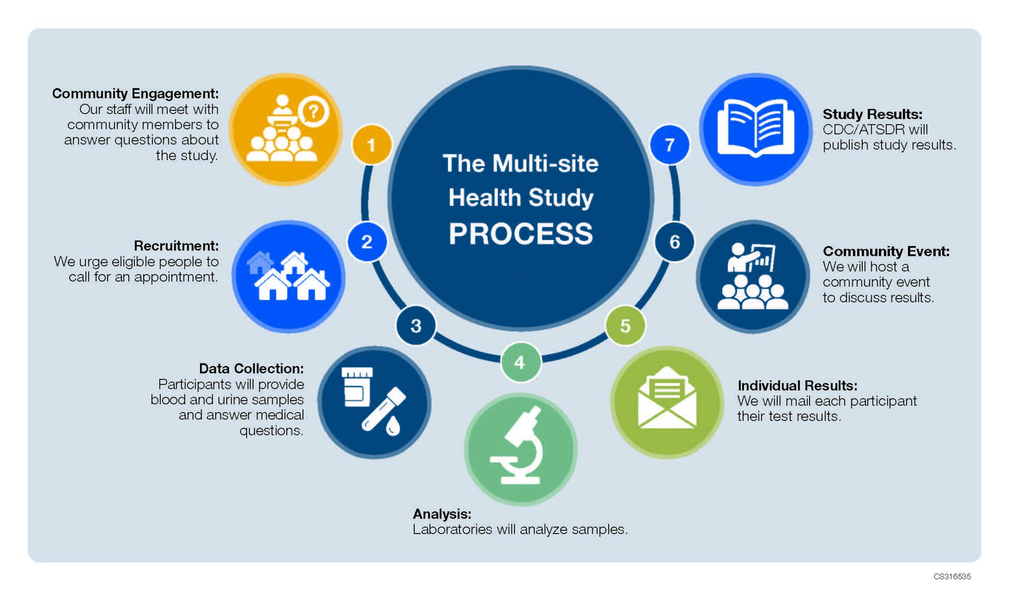 Paulsboro Health Study EOHSI
